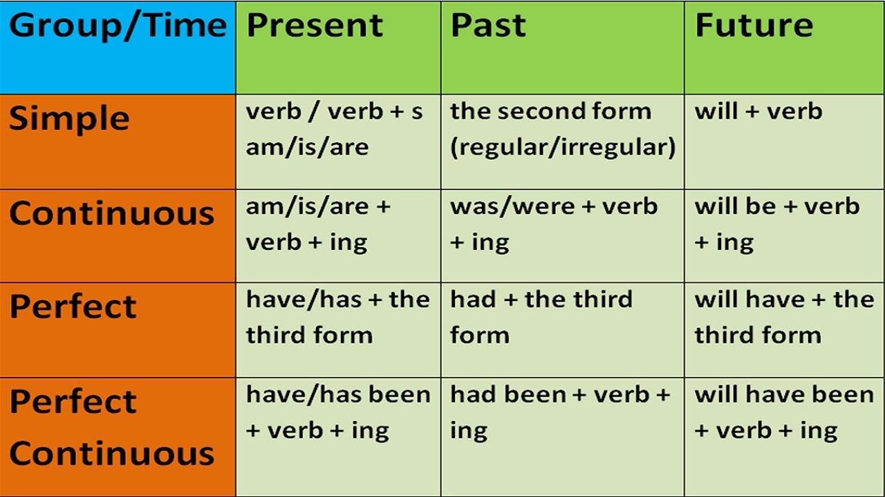 tenses in english grammar exercises